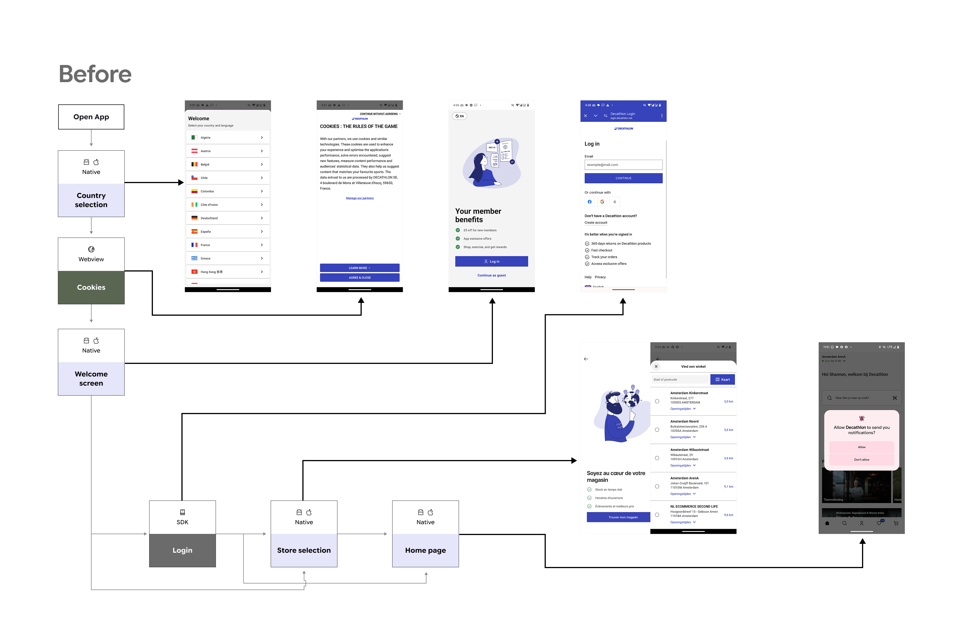 Visuals of App onboarding/welcoming flow