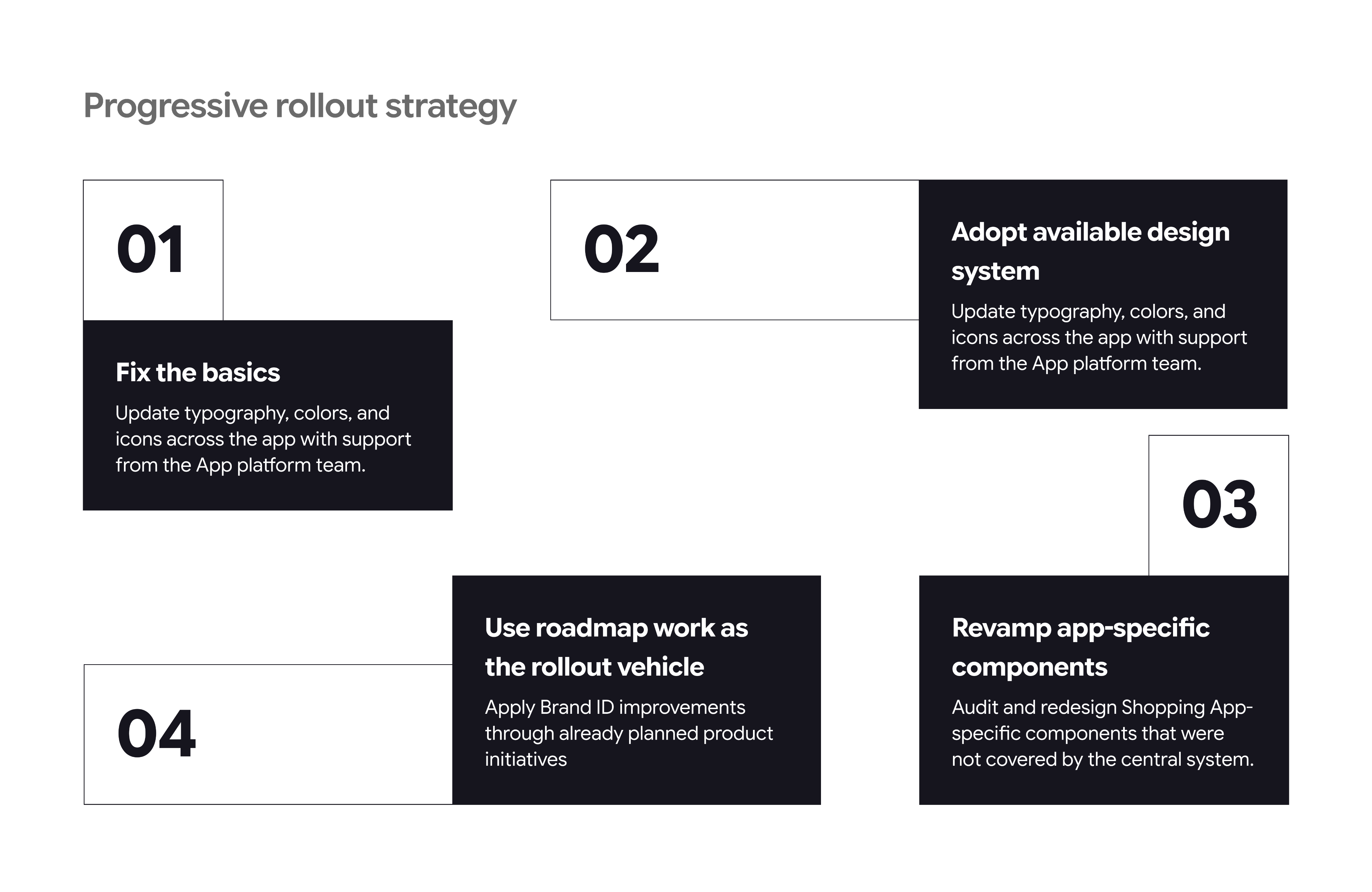 Progressive rollout strategy steps