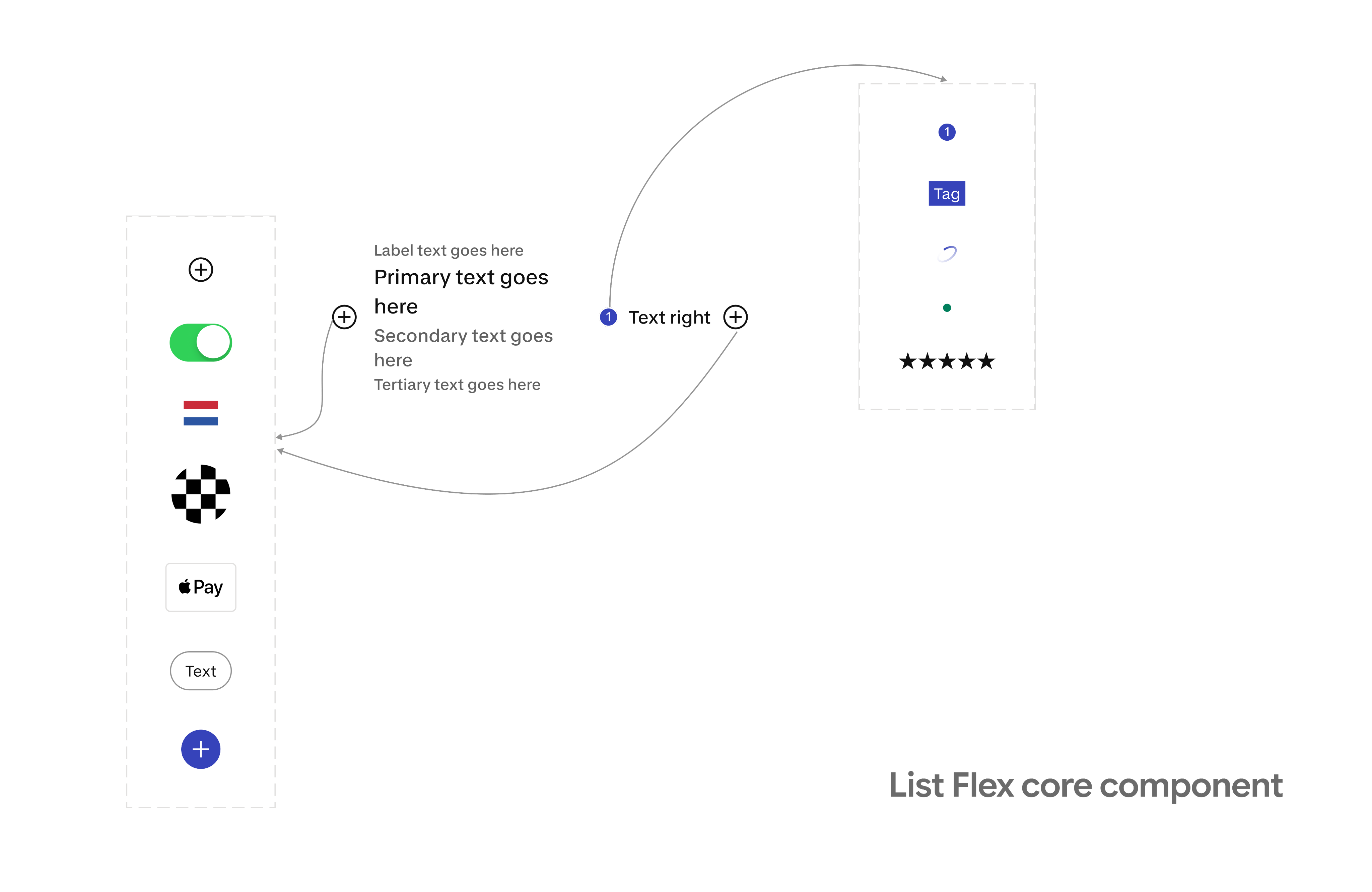 Listflex component structure