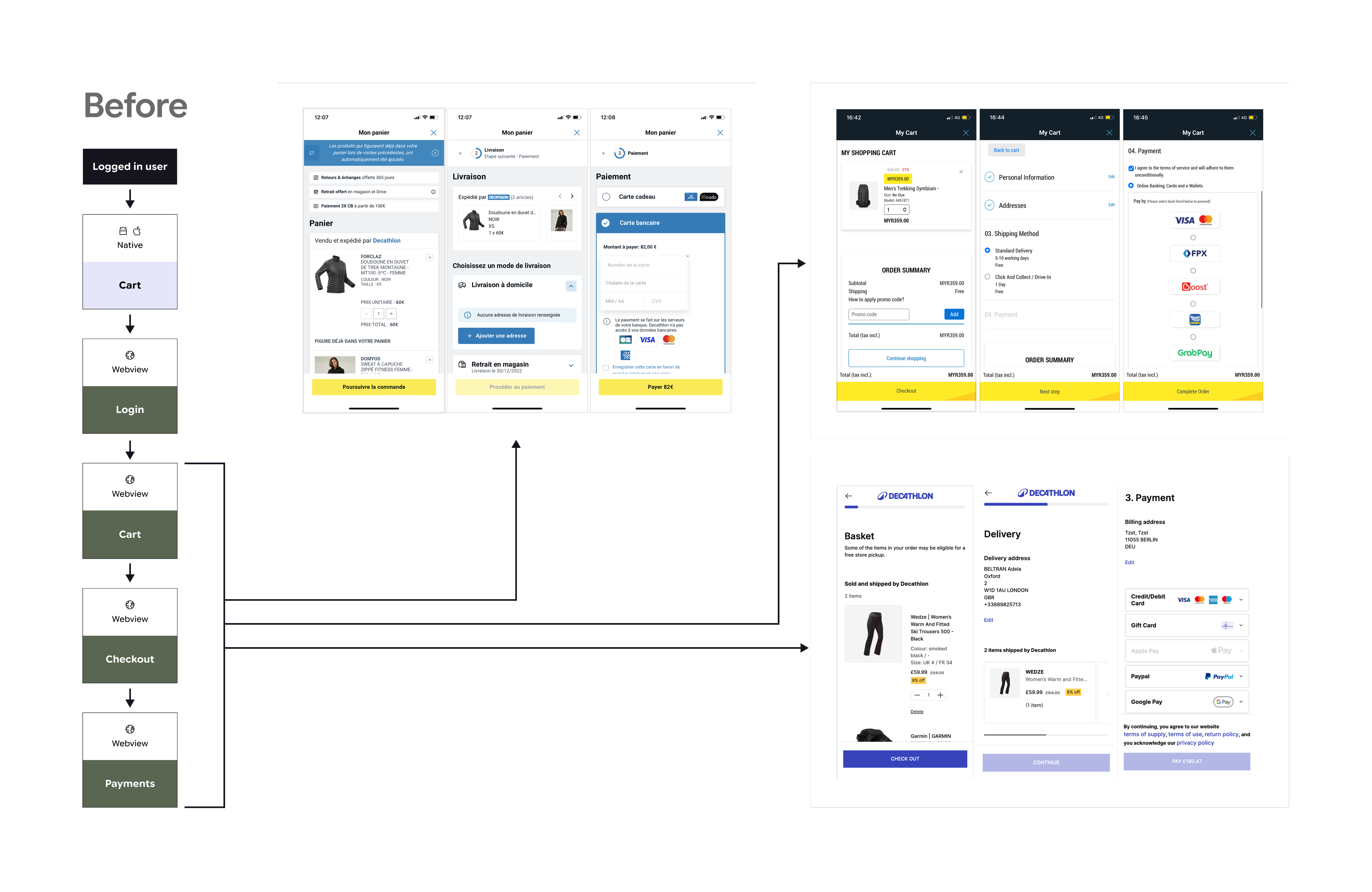 Preview of Webview checkout used by different countries